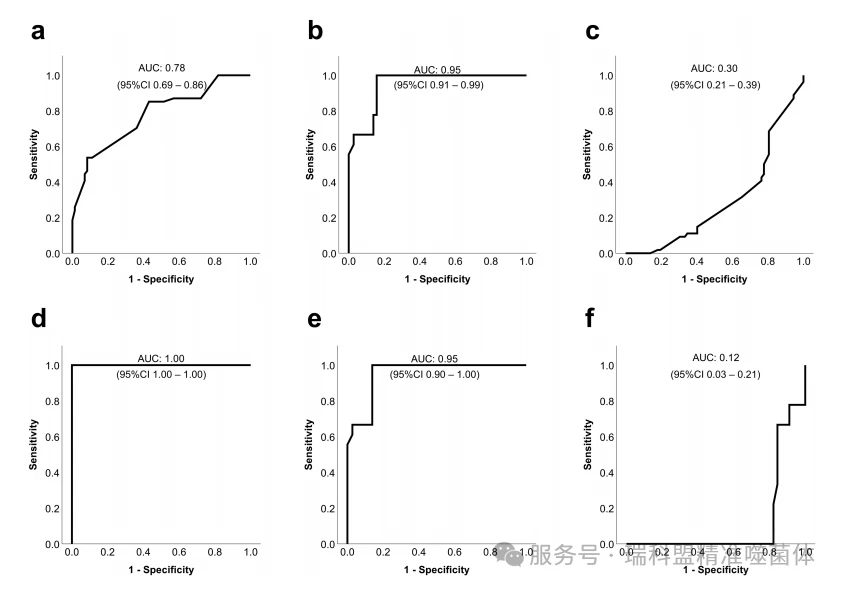 【文献快览】游离细菌测试,能否成为噬菌体-抗生素“黄金搭档”的预筛利器?